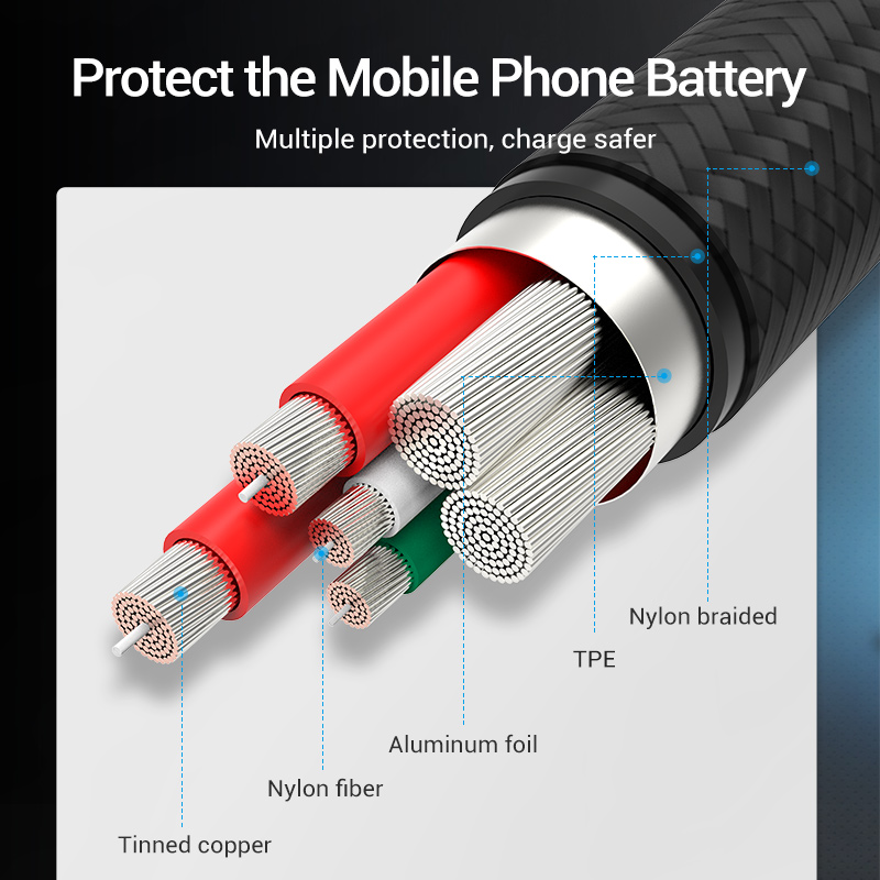 Vention 5A Type C Cable for Hu - Photography Kit Xiaomi review and price